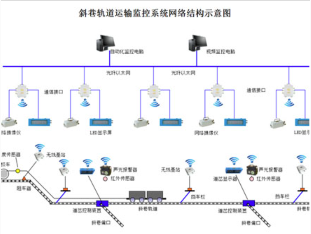 熱烈祝賀江蘇龍宇物聯網科技有限公司取得礦用隔爆兼本安型直流穩壓電源安全標志證書